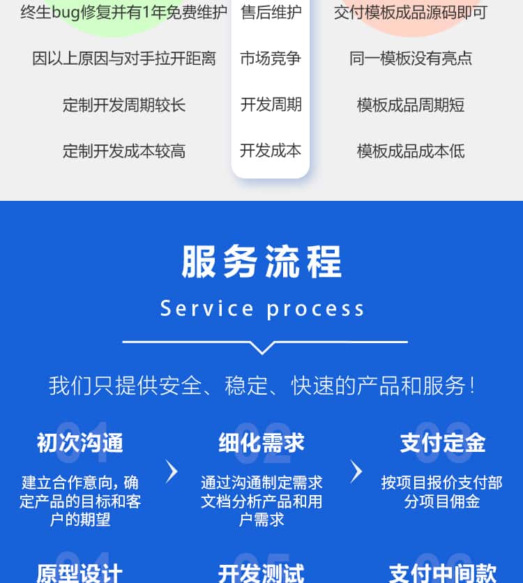 监测管理系统物联网iot定制开发