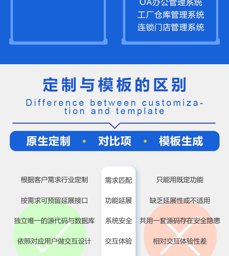 监测管理系统物联网iot定制开发